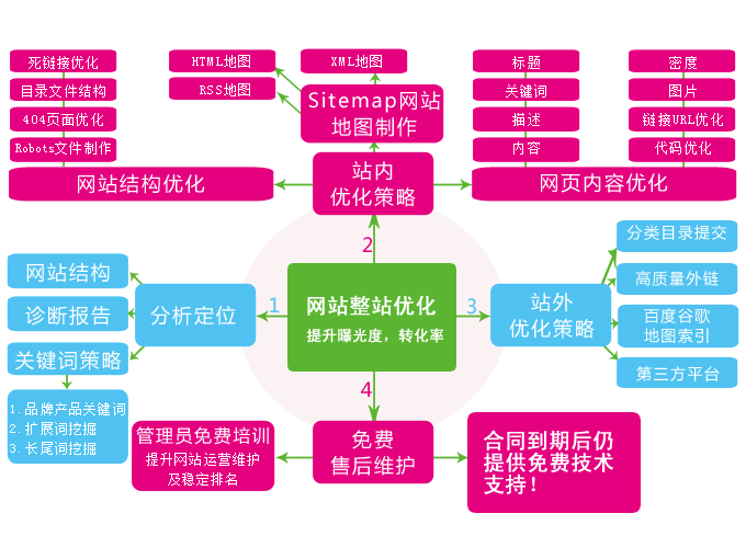 杭州網(wǎng)站優(yōu)化